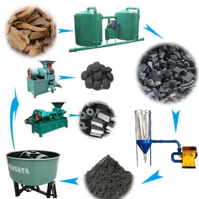 production process of BBQ charcoal briquettes