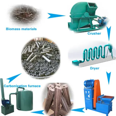 Process of making sawdust charcoal
