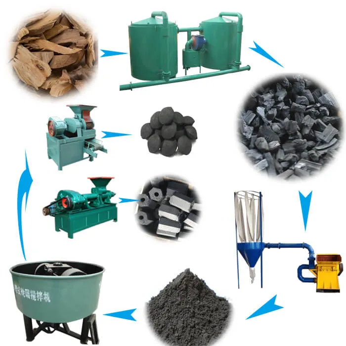 BBQ charcoal briquettes production process
