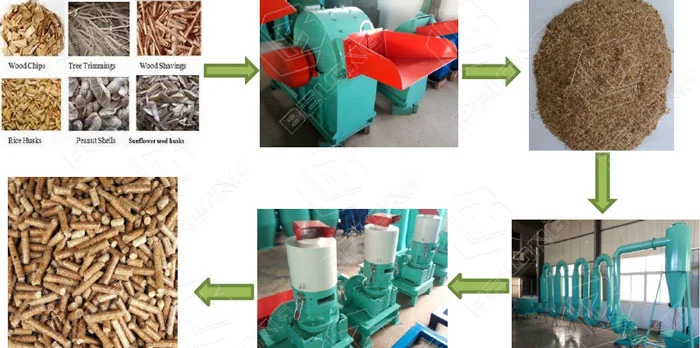 production process of making wood pellets
