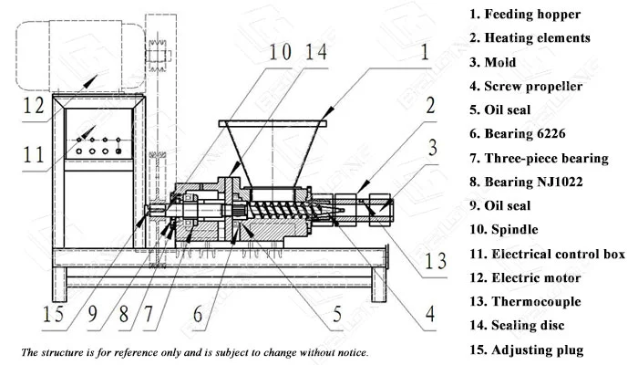 Structure-of-the-sawdust-briquette-machine Exclude this attachment from sitemap