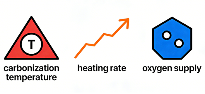 Factors-affecting-carbonization-quality