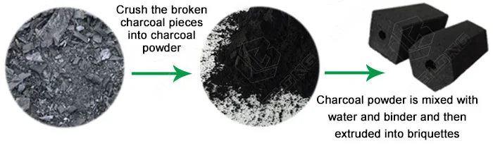 Charcoal-powder-rods-production-process