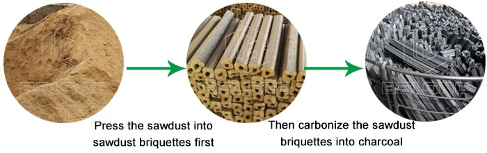 sawdust-briquette-charcoal-production-process